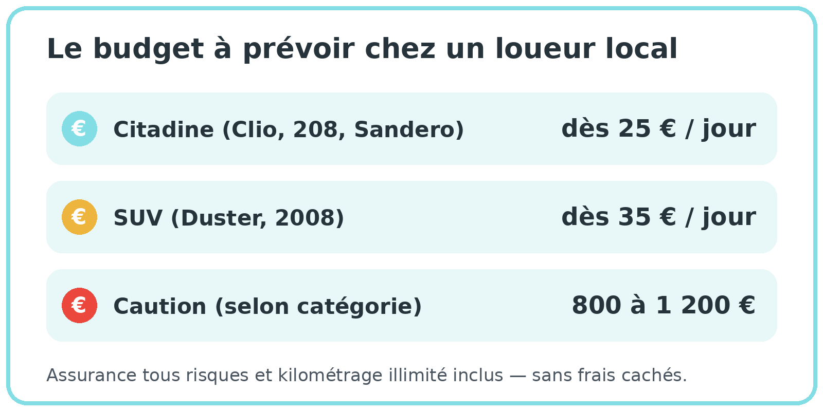 Budget location de voiture en Martinique : citadine dès 25€, SUV dès 35€, caution 800 à 1200€