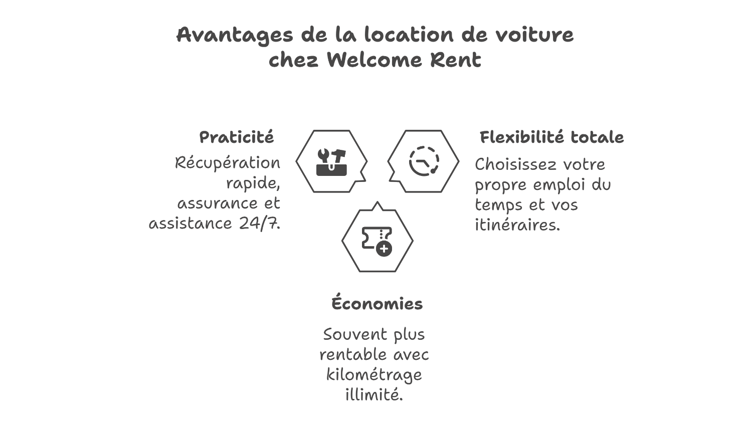 Recommandations pratiques pour votre itinéraire