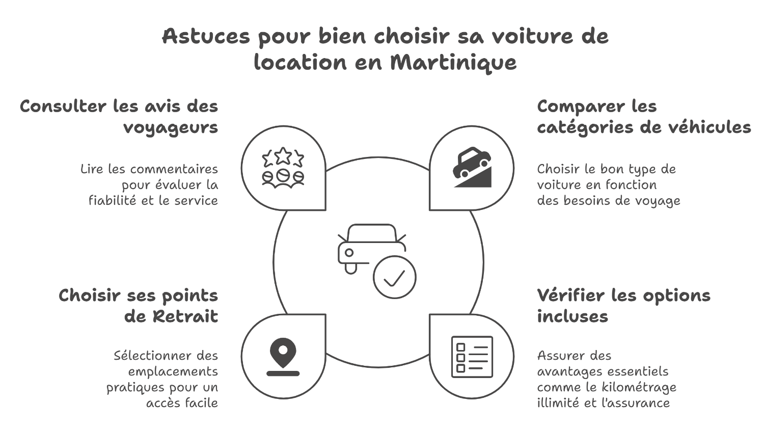 Guide pratique pour louer une voiture en martinique Guide pratique pour louer une voiture en martinique