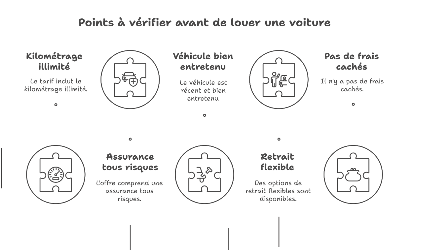 Comment louer une voiture pas chère et fiable en martinique